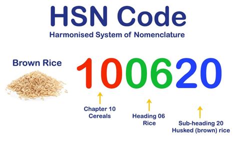 printed box hsn code